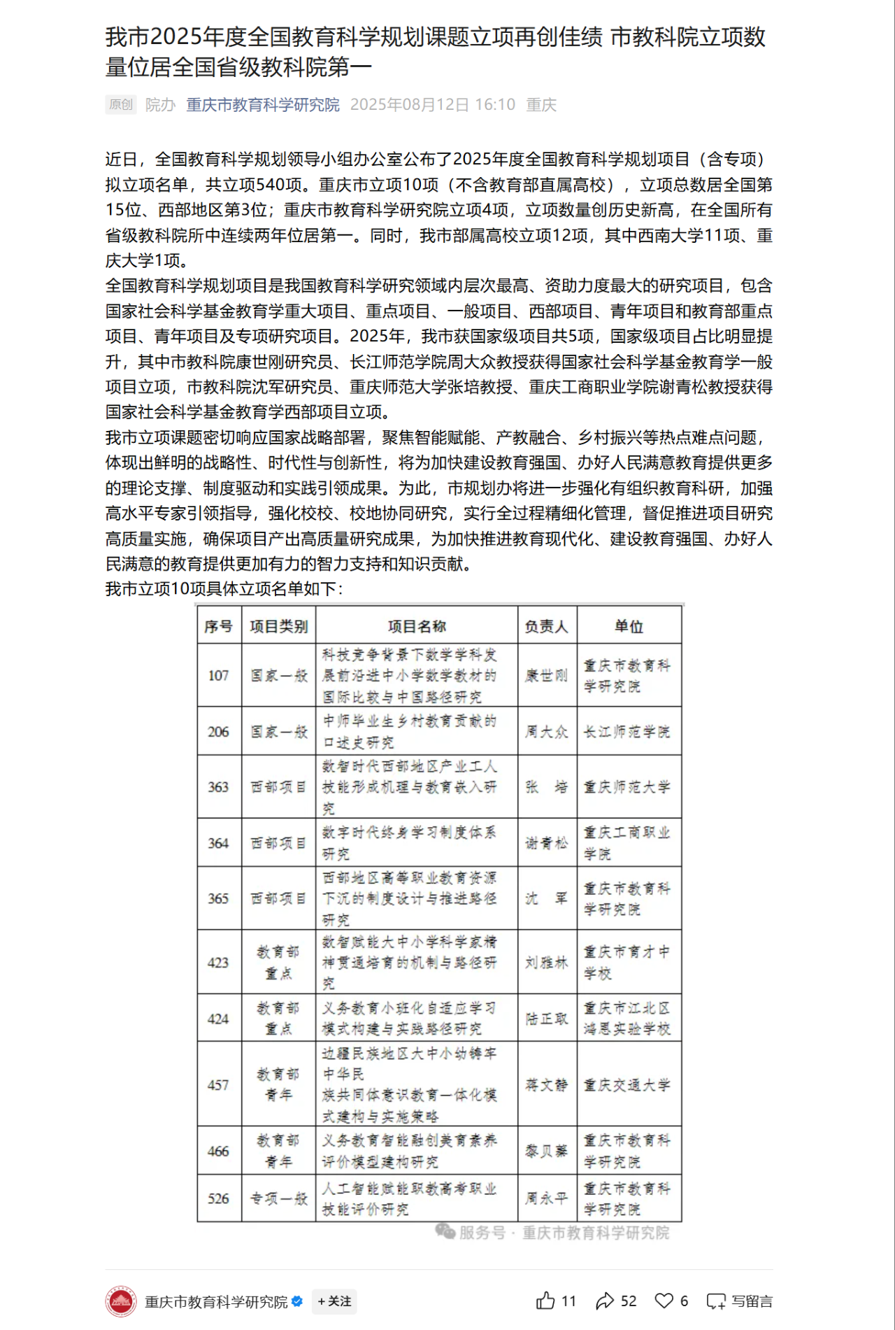省级教育智库联盟动态 | 重庆市2025年度全国教育科学规划课题立项再创佳绩 重庆市教科院立项数量位居全国省级教科院第一